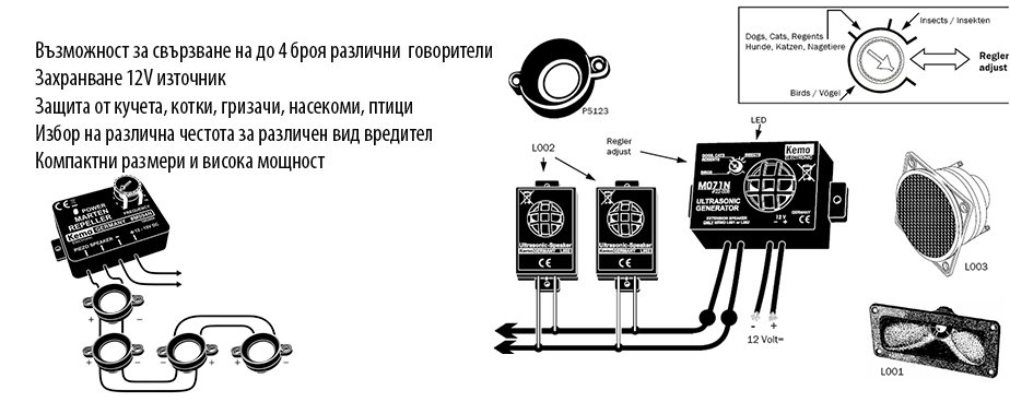 KEMO M071N>>Уред с ултразвук против кучета, котки, гризачи, насекоми и птици