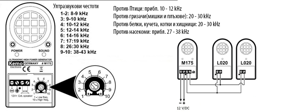 Настройка на Kemo M175 уред против гризачи, кучета, котки и диви животни