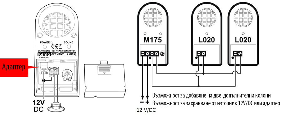 Kemo M175>> Уред против гризачи, кучета, котки и диви животни>>Топ Цена