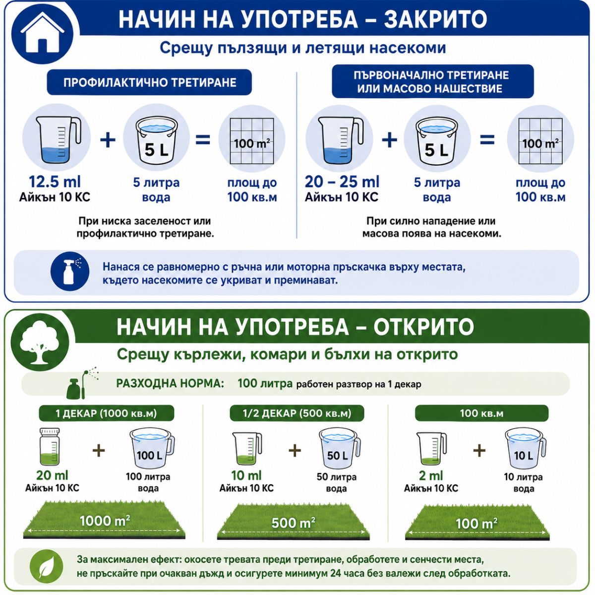 Айкън 10 КС препарат против кърлежи за двор и тревни площи начин на приложение