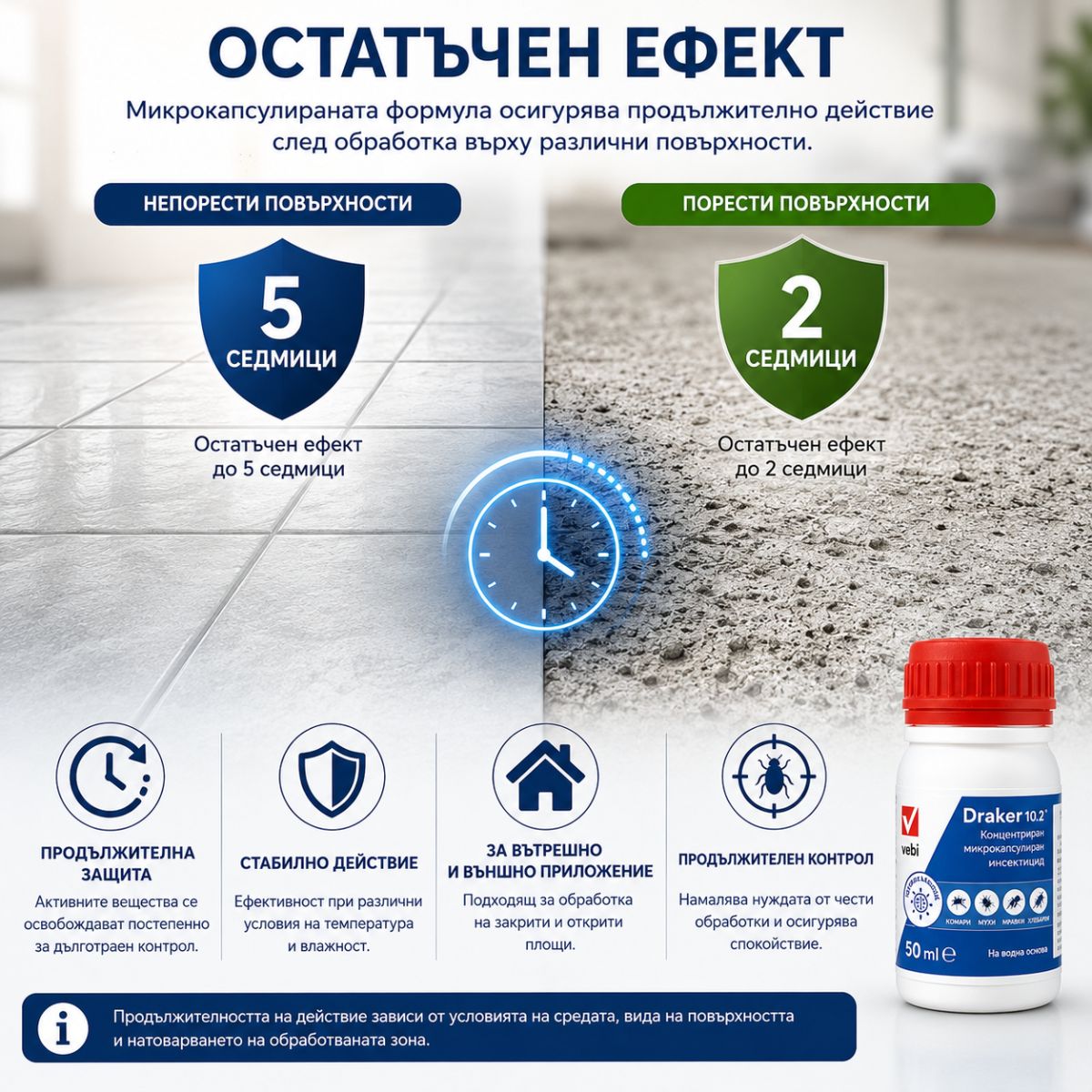 Остатъчно действие на Draker 10.2 върху порести и непорести повърхности
