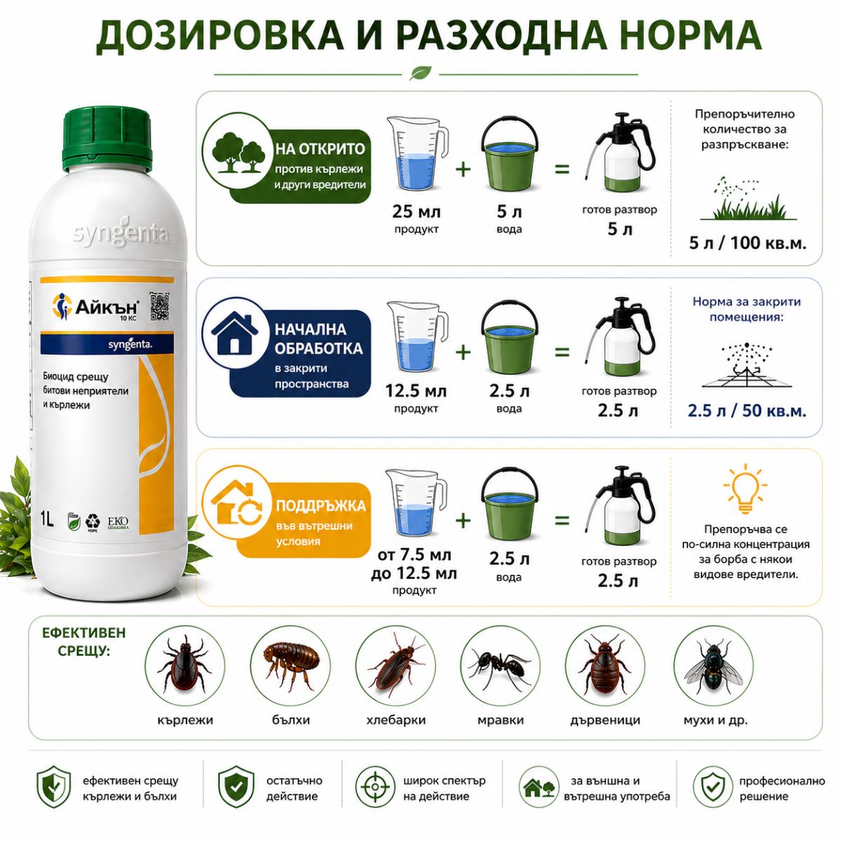 Айкън 10 КС 1 литър дозировка за кърлежи и насекоми разходна норма