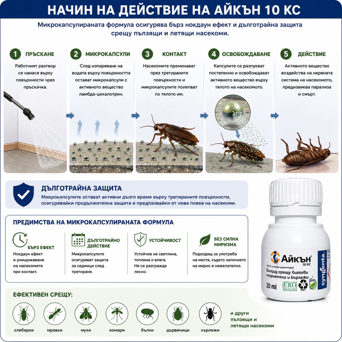 Айкън 10 КС 20 мл начин на действие на микрокапсулиран препарат против хлебарки кърлежи бълхи и мухи