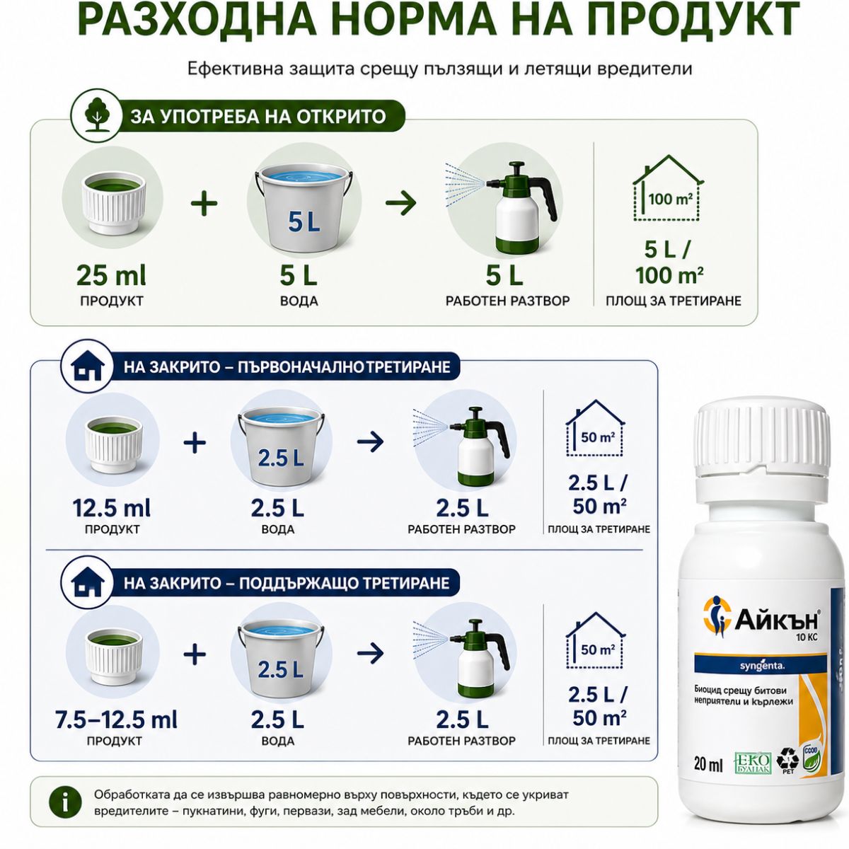 Айкън 10 КС 20 мл дозировка 1 към 200 разходна норма за насекоми