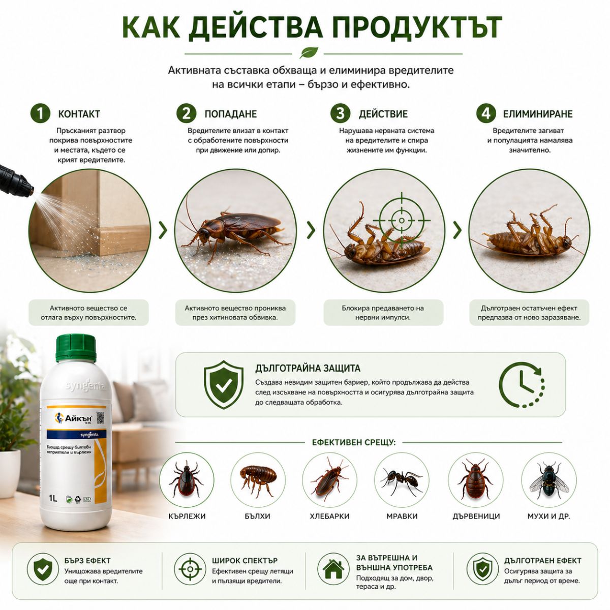 Айкън 10 КС 1 литър микрокапсулиран инсектицид действие срещу хлебарки и кърлежи