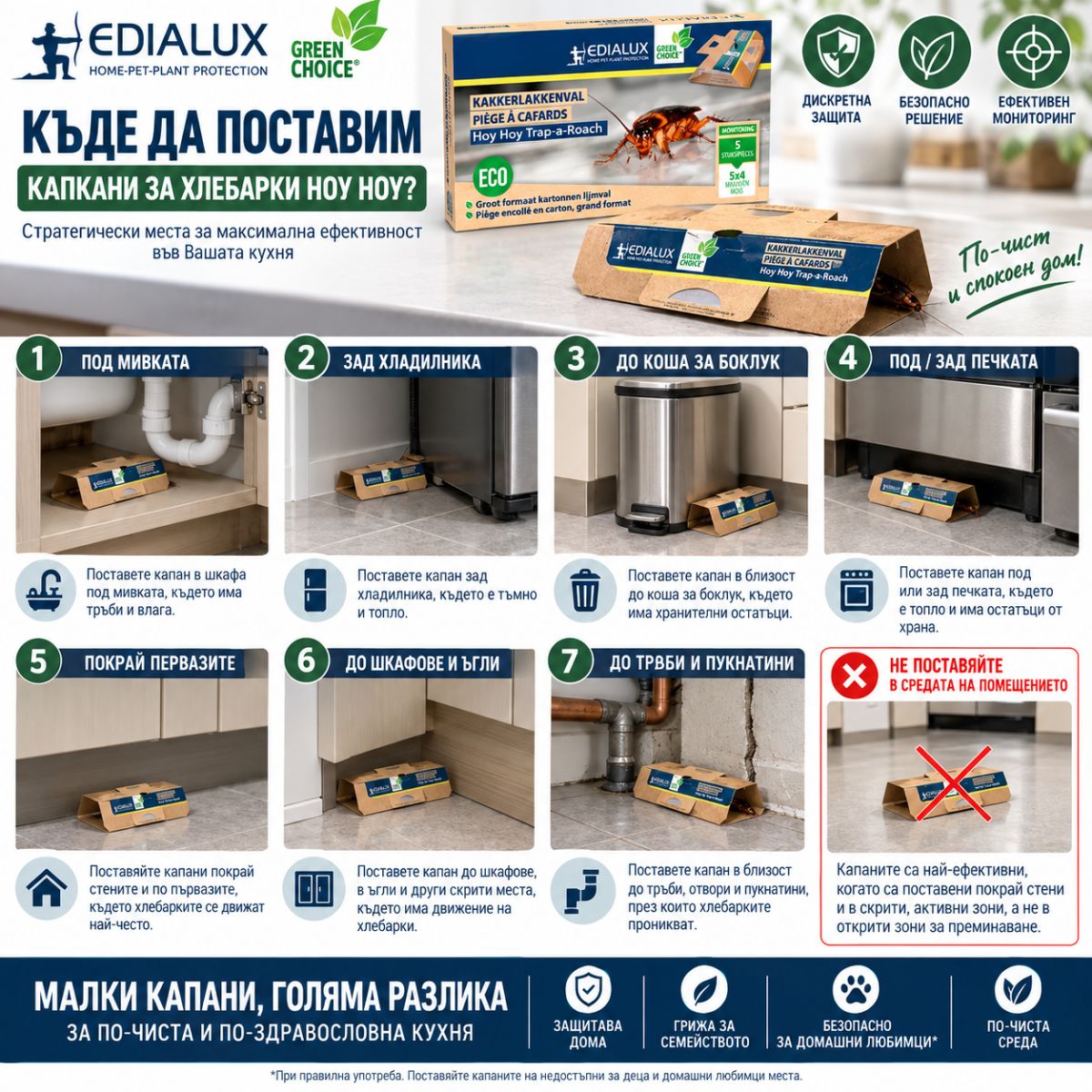 Инфографика къде да поставите Hoy Hoy капани за хлебарки – под мивката, зад хладилника, до коша, под печката и покрай стени
